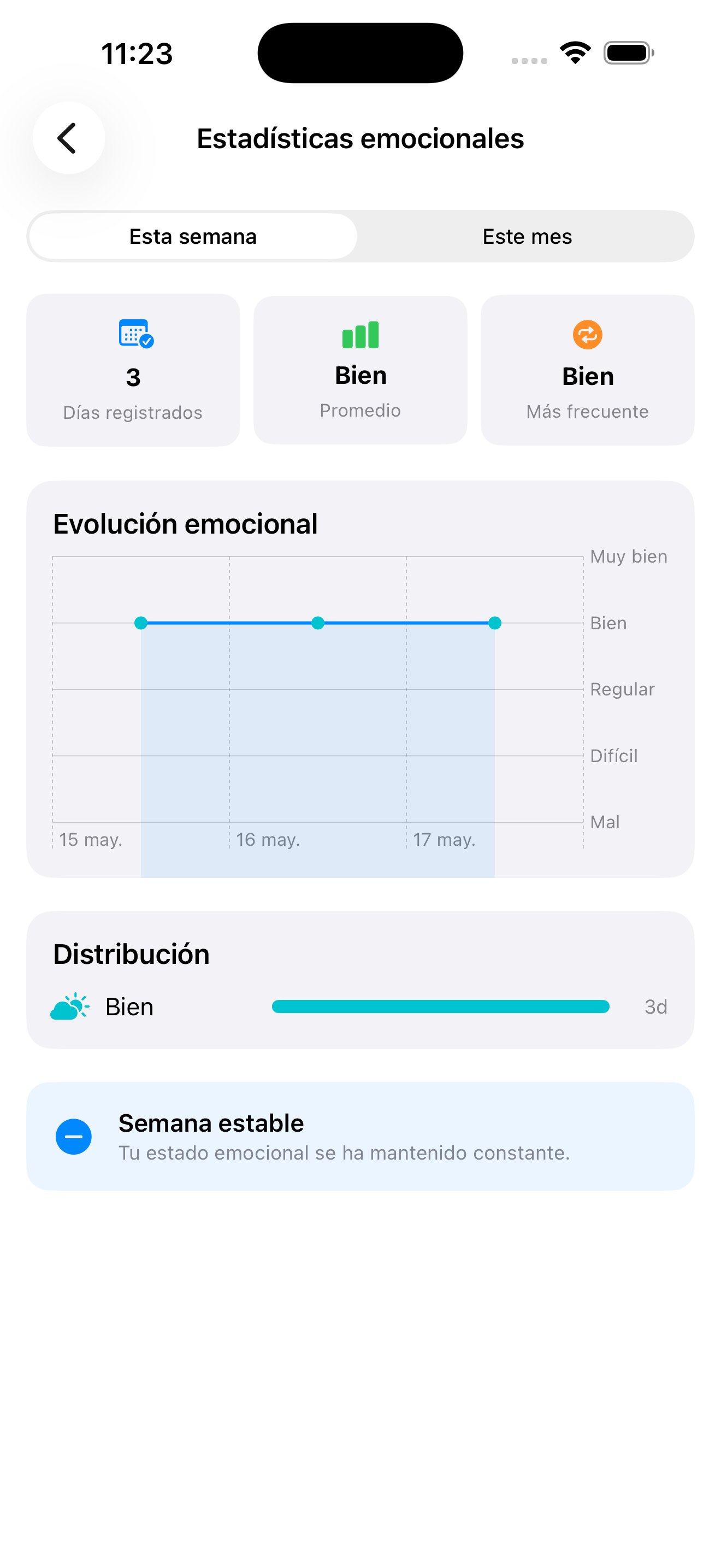 Estadísticas emocionales de Soulnest