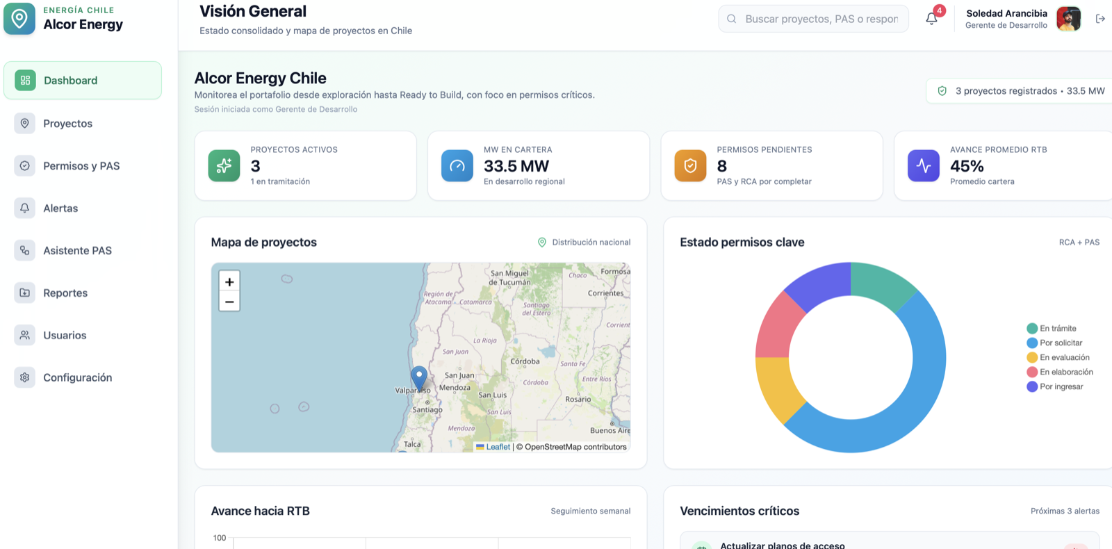 Dashboard de proyectos de DesarrolloEnergy
