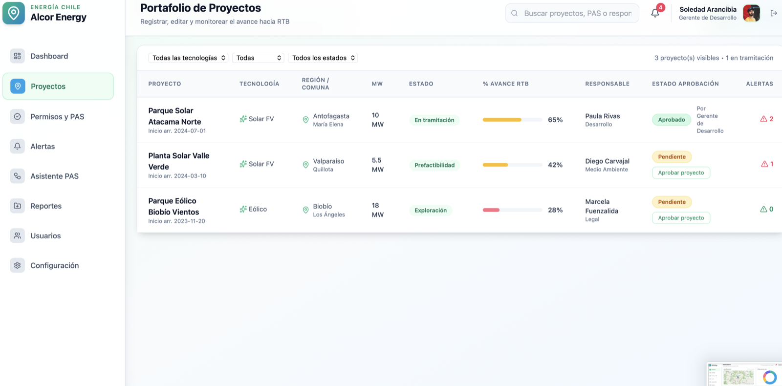 Portafolio de proyectos de DesarrolloEnergy