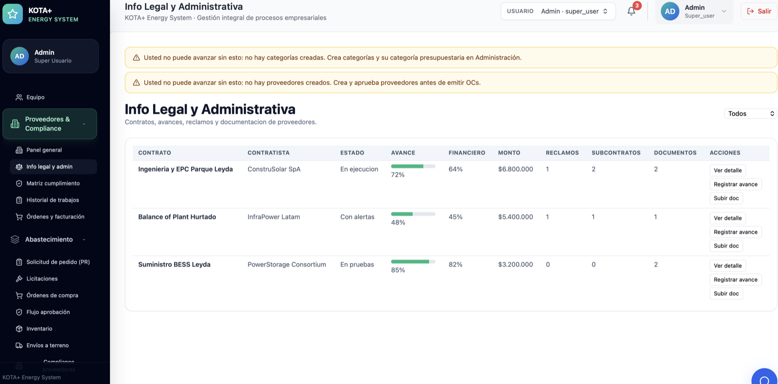 Info legal y administrativa de Kota+