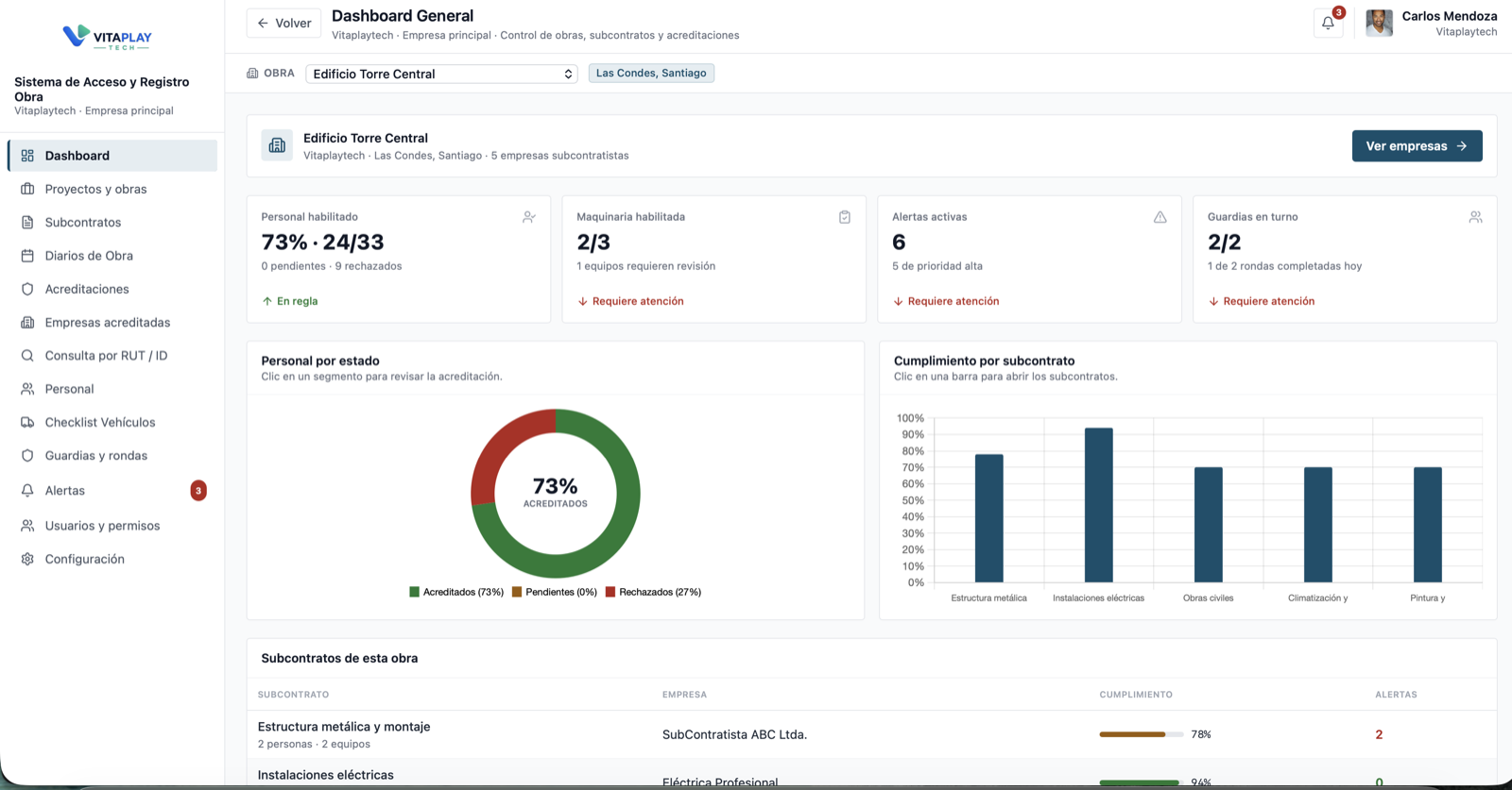 Dashboard general de PortalObras